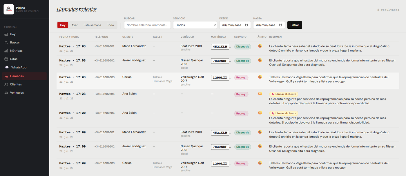Panel de Pitline mostrando el listado de llamadas recientes con resumen
